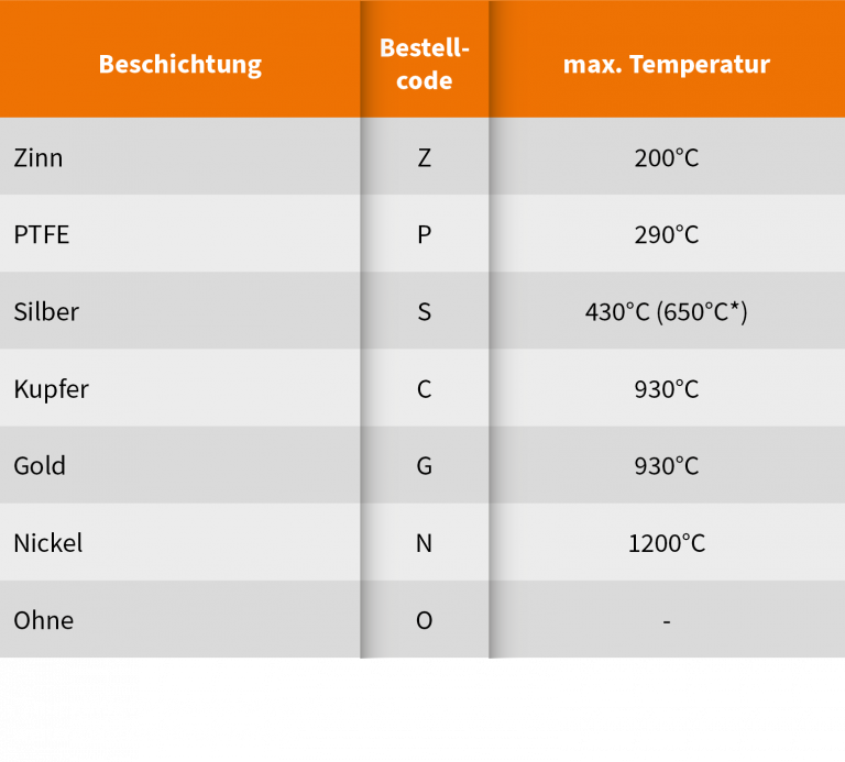 Beschichtungswerkstoffe 1