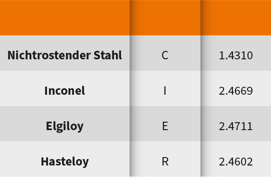 Material Vorspannelemente